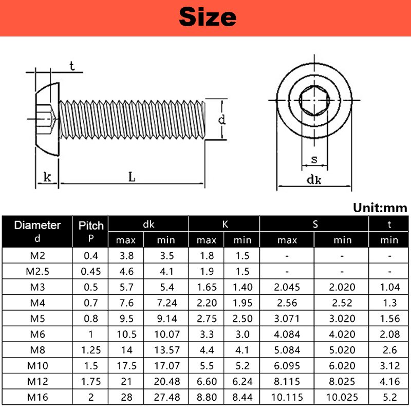 304ステンレス鋼ラウンドヘッド/パンヘッド六角形ソケットス - Deck Screw Stainless のレビューと価格