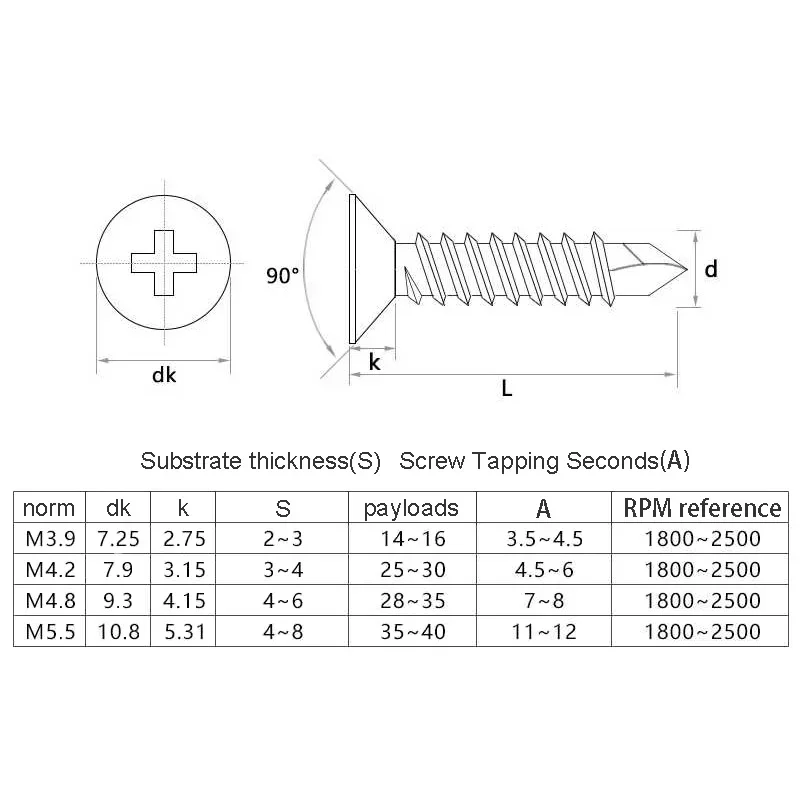 M4.2 M4.8 410 ステンレス鋼フィリップス平皿頭ク - Deck Screw Stainless のレビューと価格